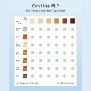 Dispositivo de Depilación Láser IPL INNZA con Enfriamiento y Disparo Automático 999,999 Pulsos Removedor de Vello Indoloro 8